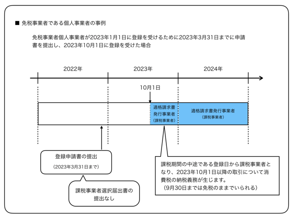 スクリーンショット 2018-11-19 9.12.15.png スクリーンショット 2018 11 19 9 12 15