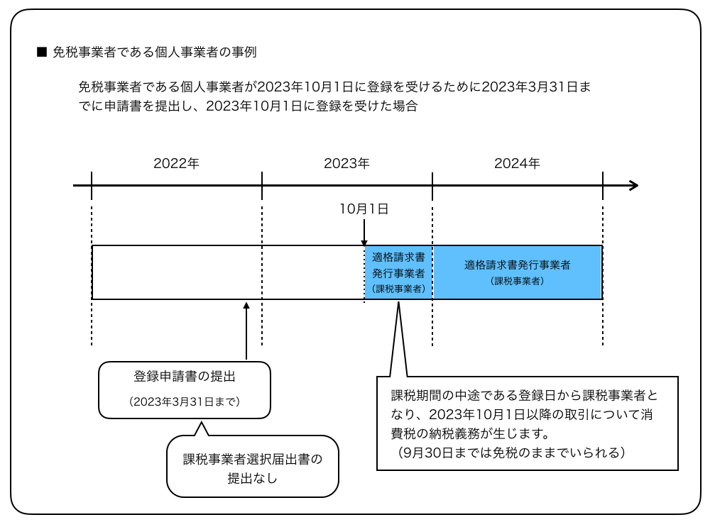 措置制度